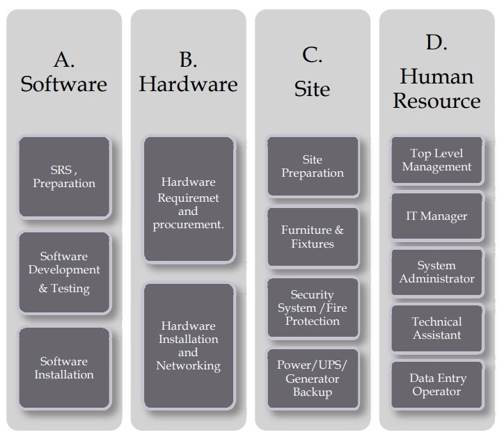 Management and Project Handling Knowledge
