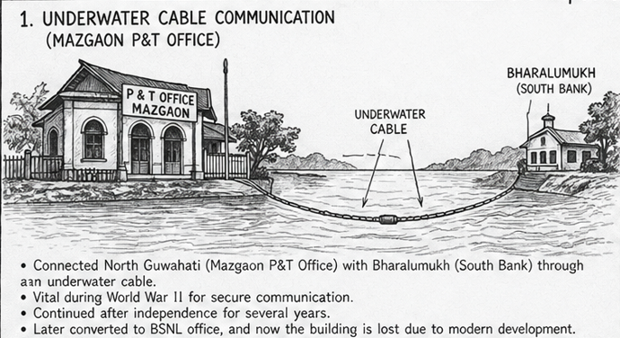 Underwater Cable Communication in British Time-North Guwahati Assam